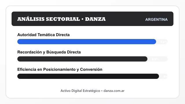 Análisis sectorial y posicionamiento estratégico para Danza